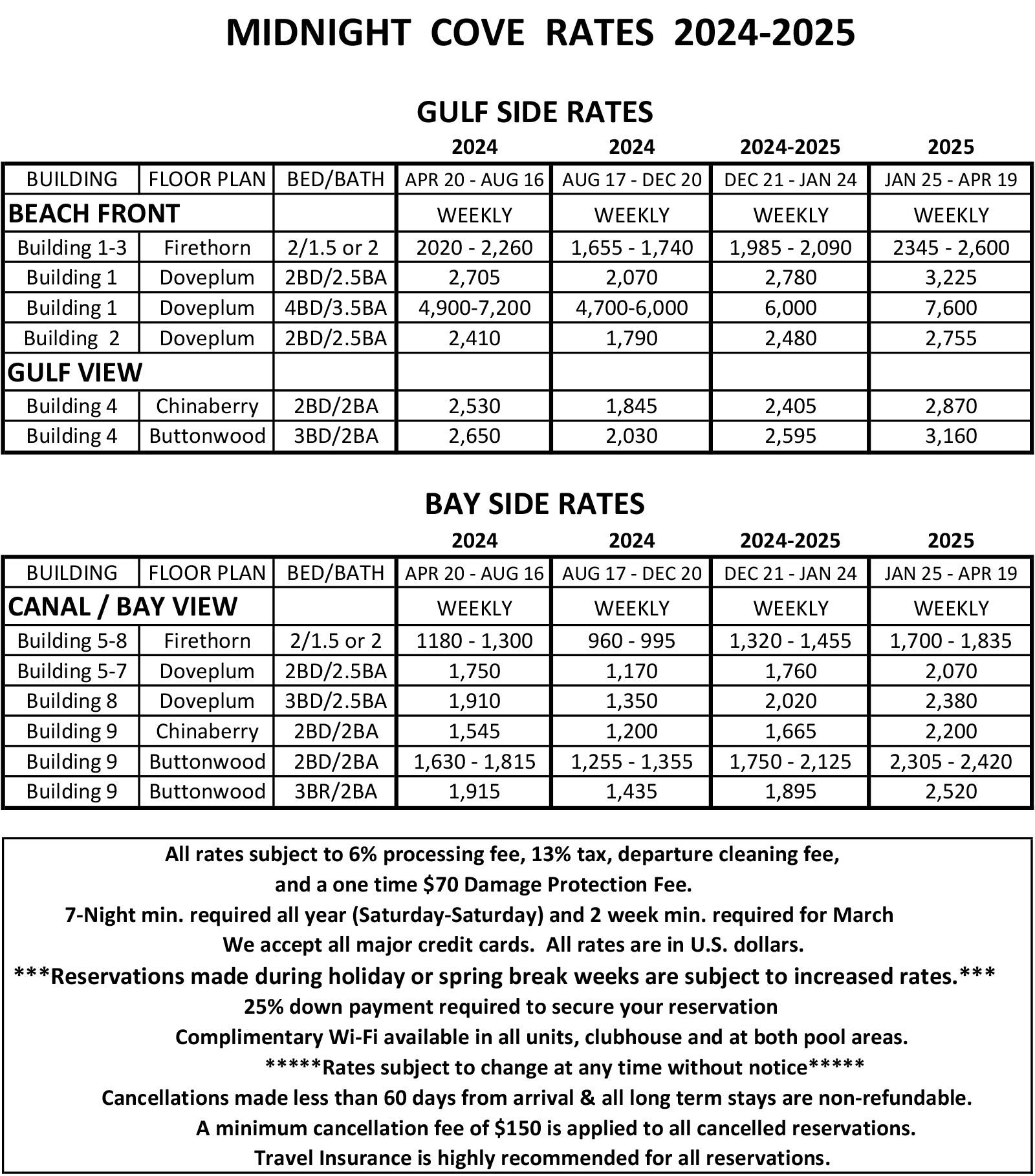 Midnight Cove Rates 2024