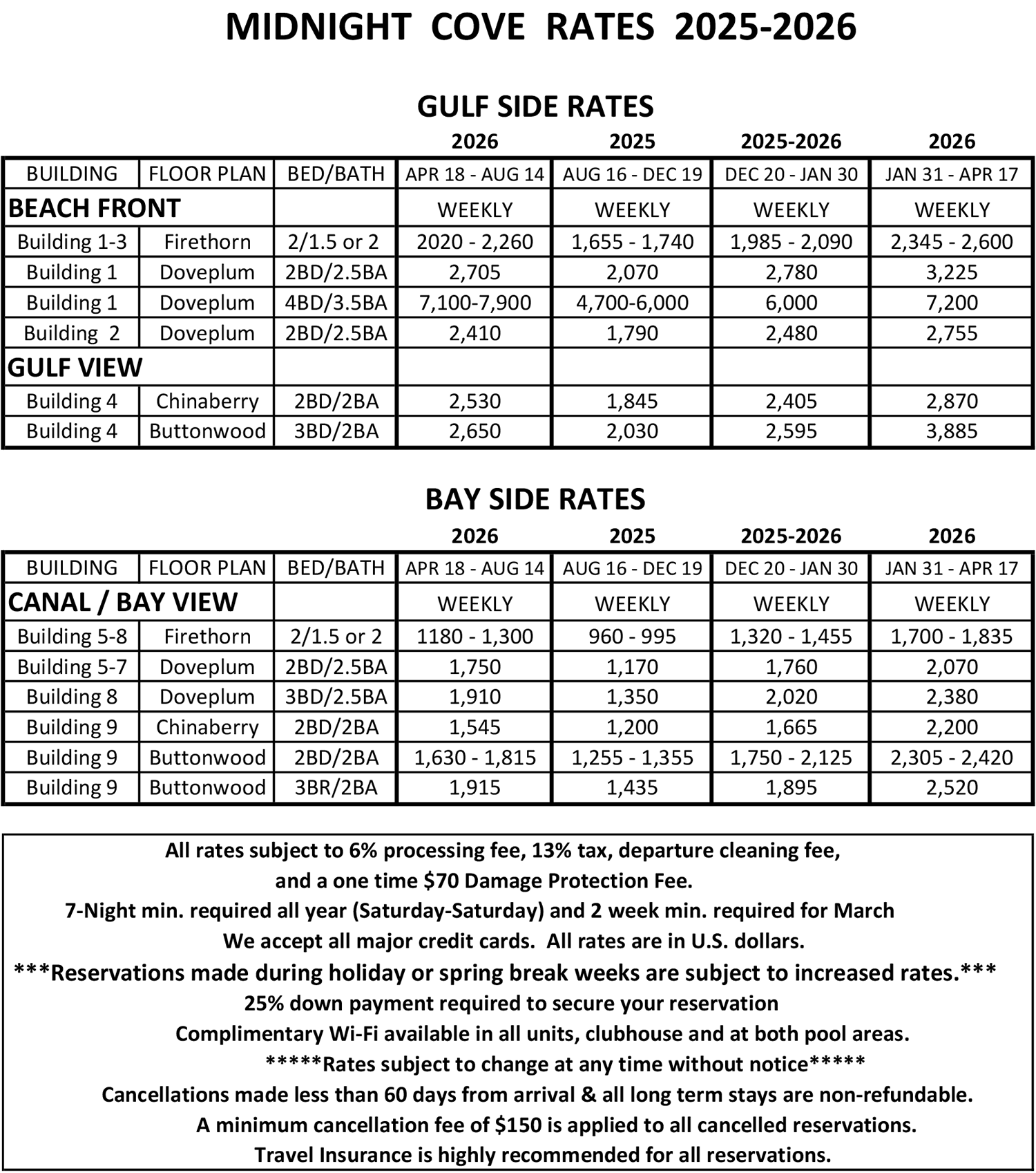 Rates 2025 2026 as of 9 25 25